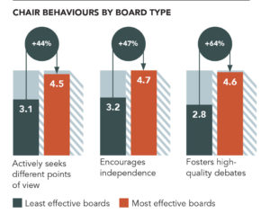 Board behaviour 3
