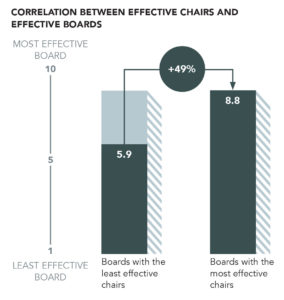 Effective boards 2