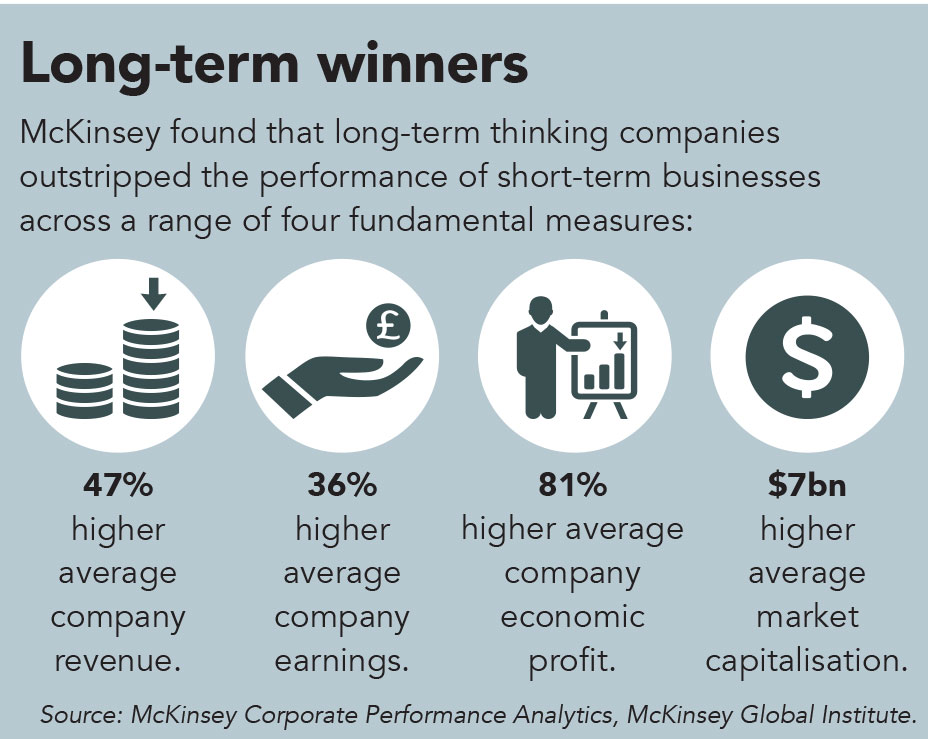 McKinsey long-term winners infograph