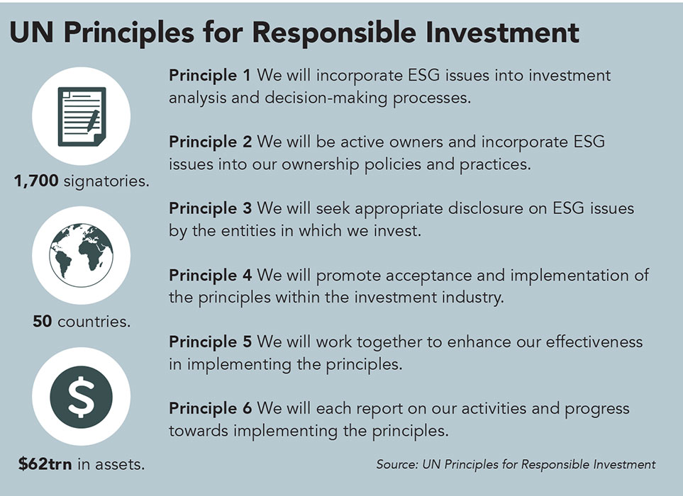 UN Principles for Responsible Investment, PRI