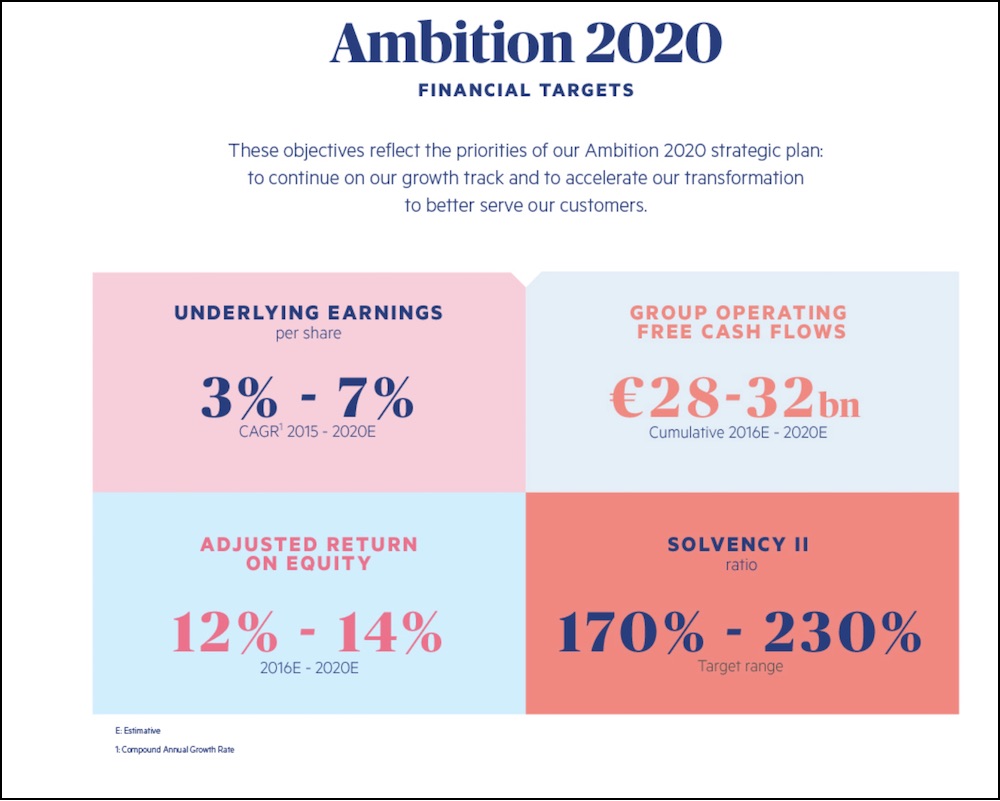 AXA, Ambition 2020, ESG