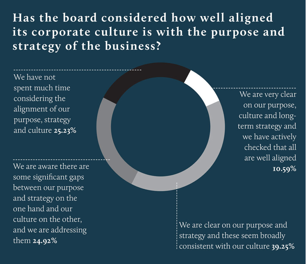 Board Leadership in Corporate Culture Report 2017