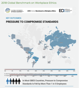 ECI Global Benchmark on Workplace Ethics