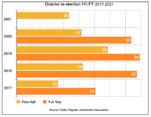 Director re-election 2017–21